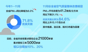 日照空气质量报告，PM2.5实时数据与应对措施