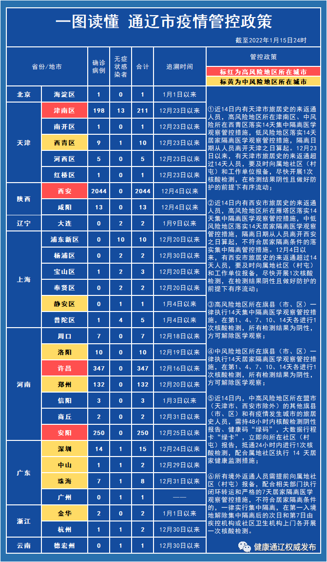 资阳新肺炎疫情实时动态，历史上的十二月二十六日回顾