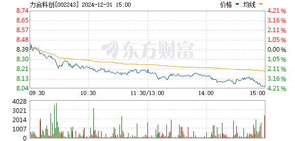 关于实时净值更新至12月26日的数据分析