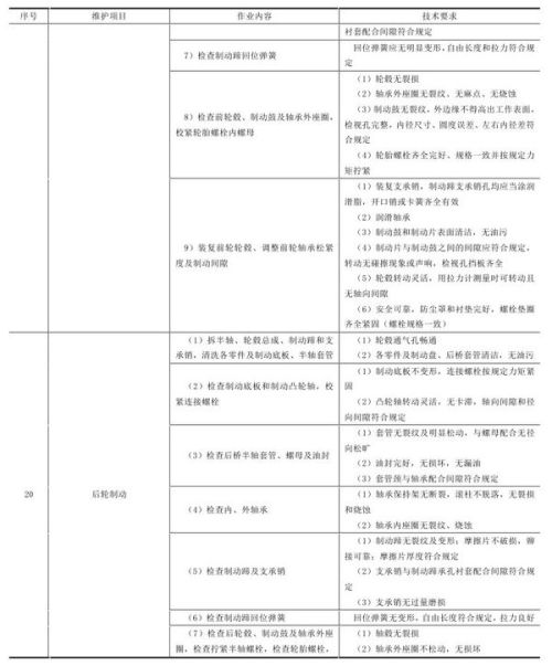 啥叫技术规范：技术规范指的是什么 