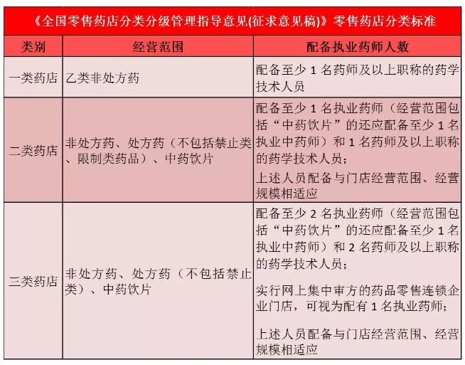 落实账户分类分级：账户分类分级管理原则 