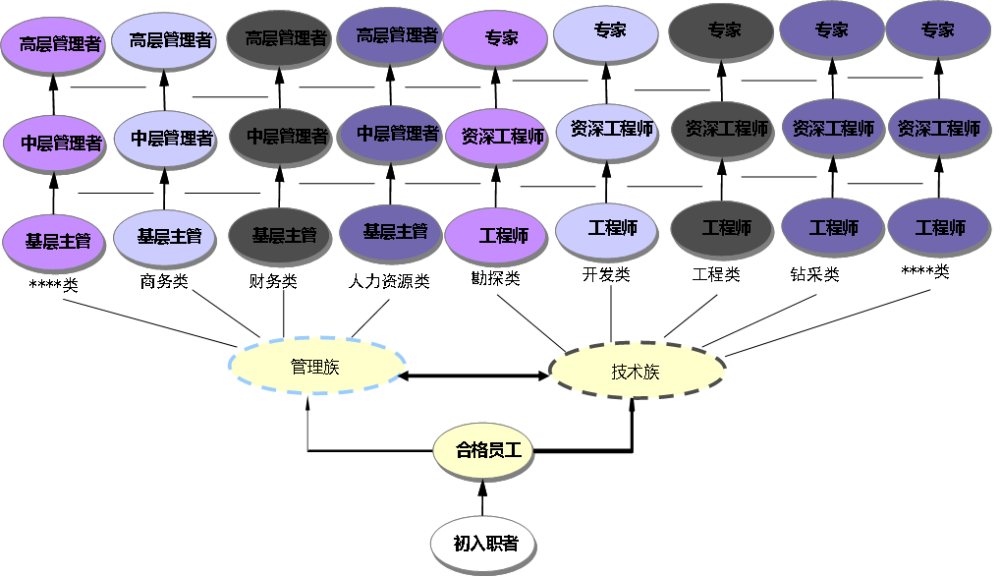 四加强一落实，深化管理与提升执行力的核心路径