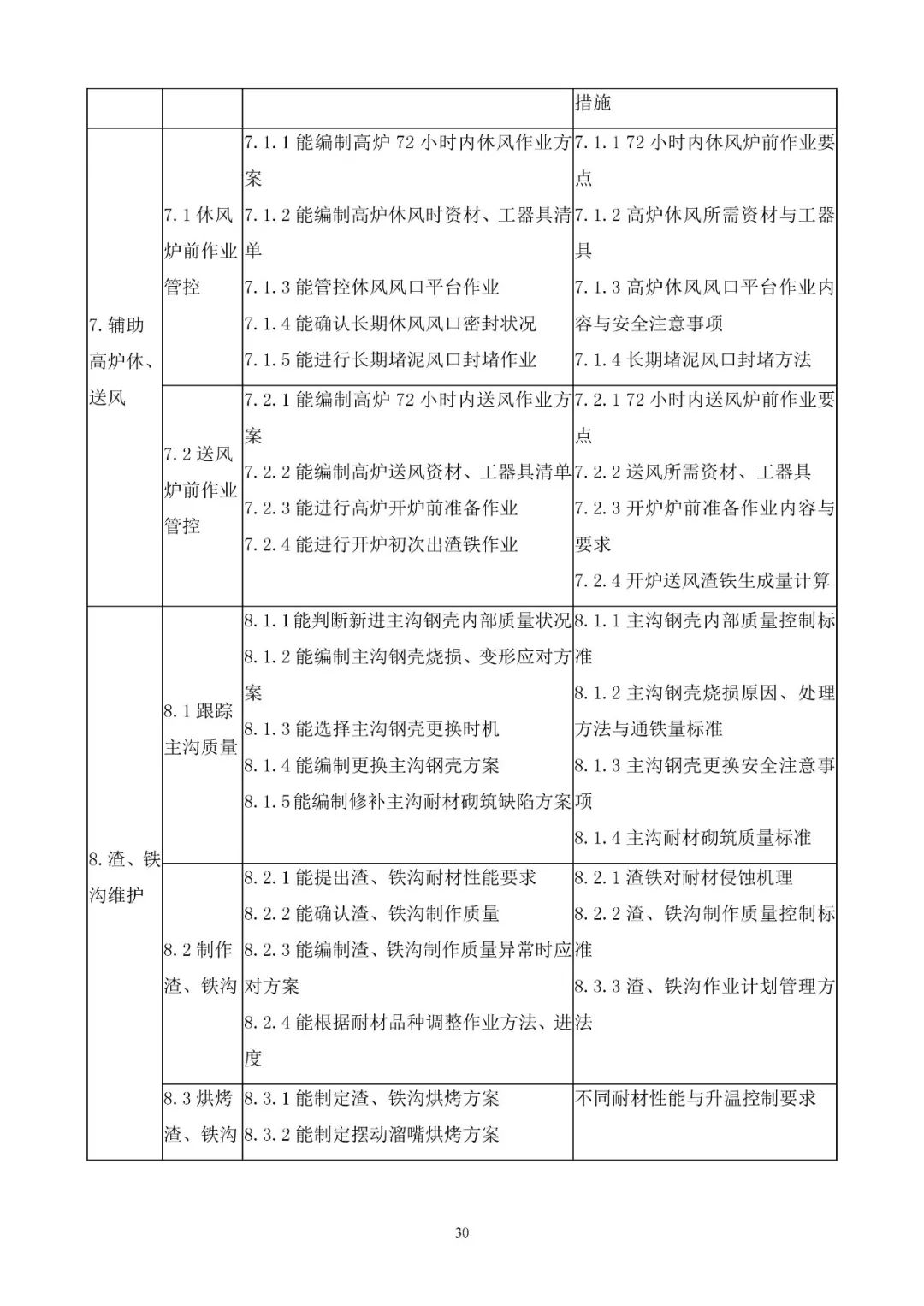 高炉炼铁设计规范，确保炼铁工艺安全高效的权威准则解析