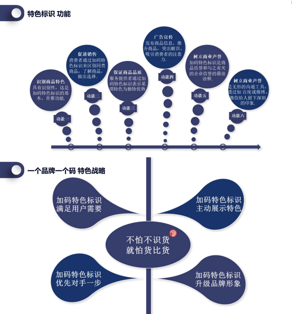 精准支撑高效服务：精准服务能力 