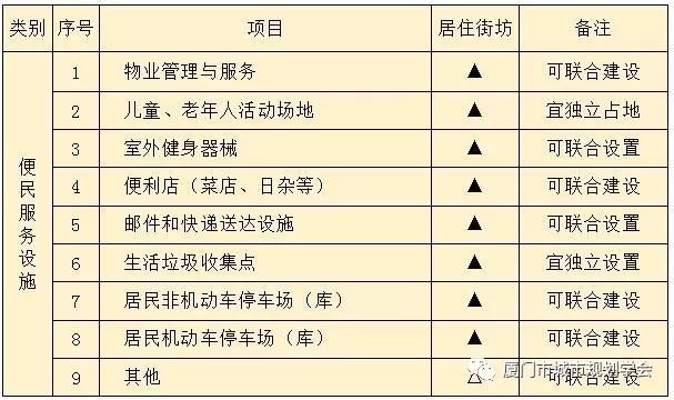 一二三类土划分规范：一类,二类,三类土的区分 