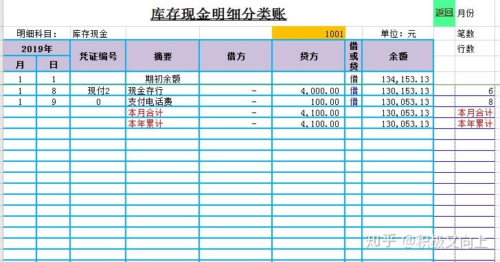 对账式 落实清单：开展对账工作 