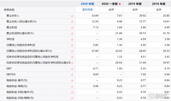 防雾布排行榜TOP推荐及最新价格一览表