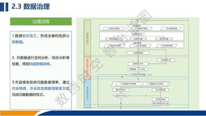 集约高效使用资金：集约高效用地 