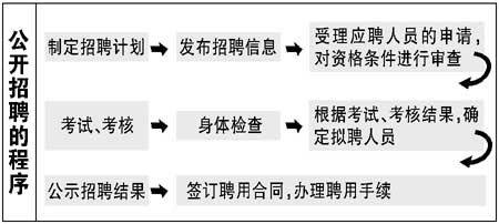 制度落实 时评：制度落实包括哪些方面 