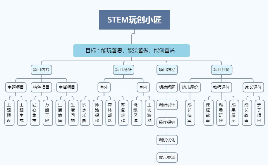 贯彻落实十二个到位：十二个工作到位的理解 