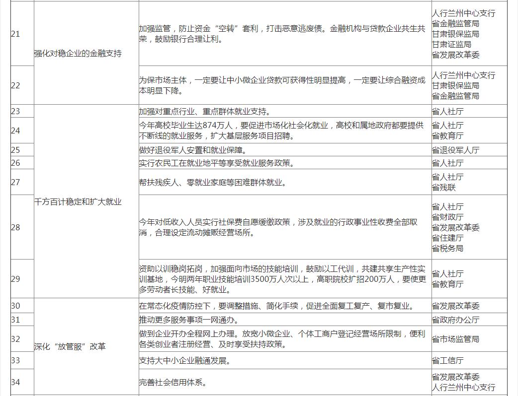 落实任务分解汇报：工作任务分解落实情况 