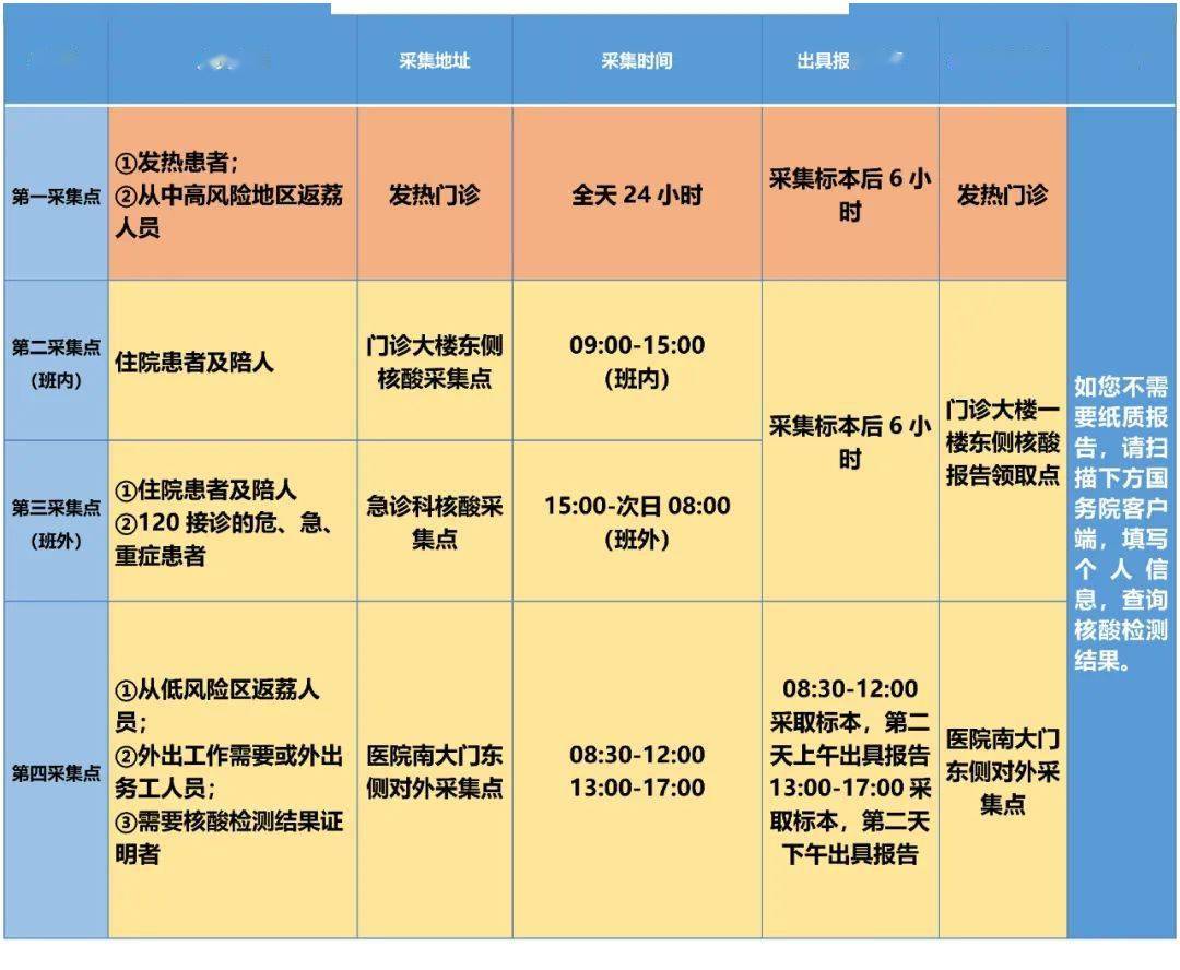 医院核酸采集点设置规范：医院核酸采集点布局平面图 