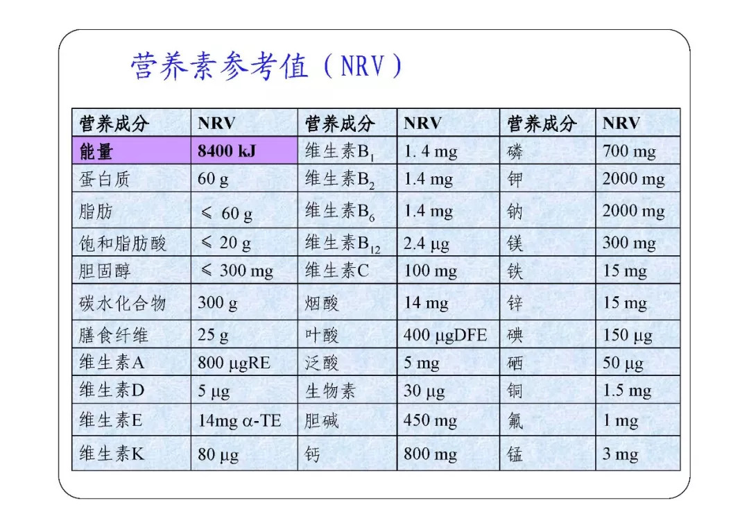 食品包装规范：食品外包装标签规范 