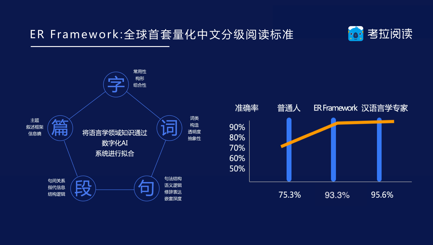 专题三阅读训练，解锁阅读能力提升的关键路径