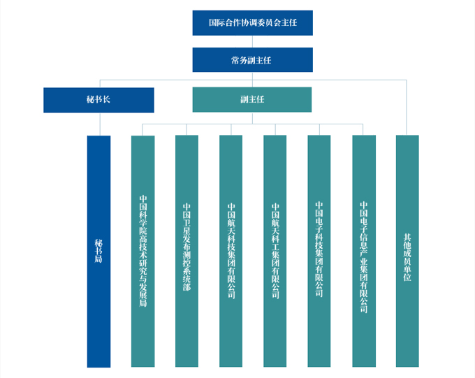 突发山火的精准结构化应对策略