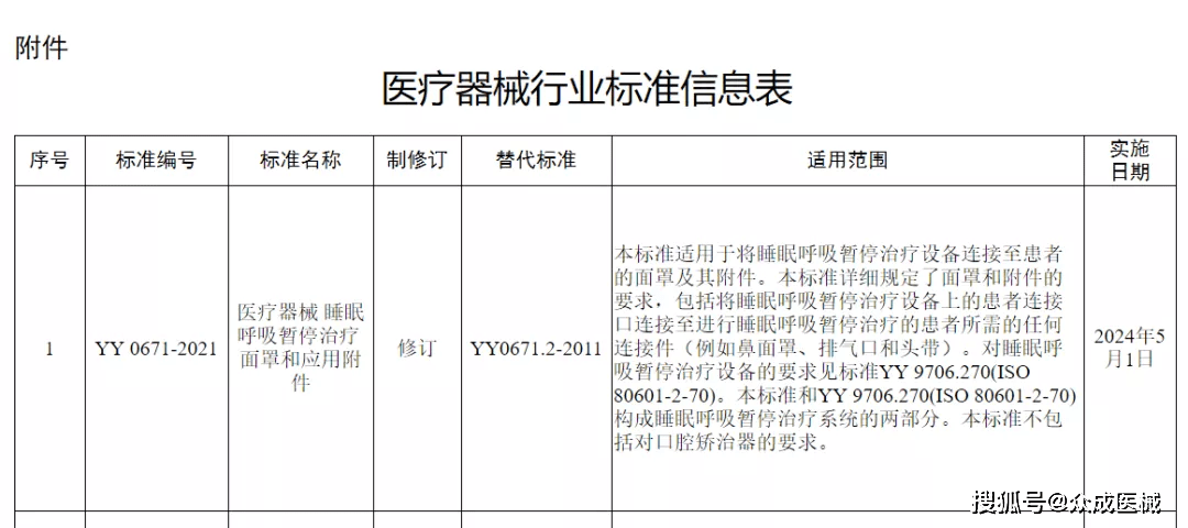 如何规范药品记录：药品记录及相关凭证应当至少保存多少年 