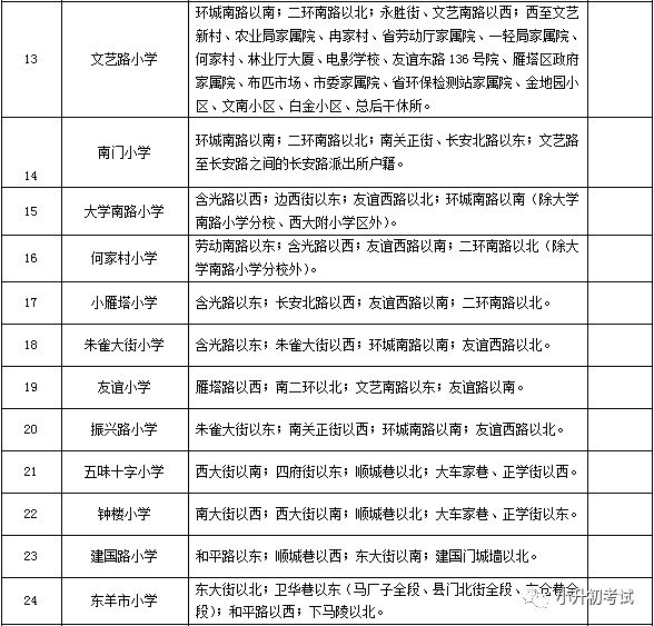 北京方庄学区TOP10名校盘点，优质教育资源全解析