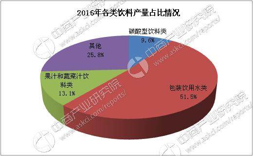 企业适应时代变革，架构调整进行时