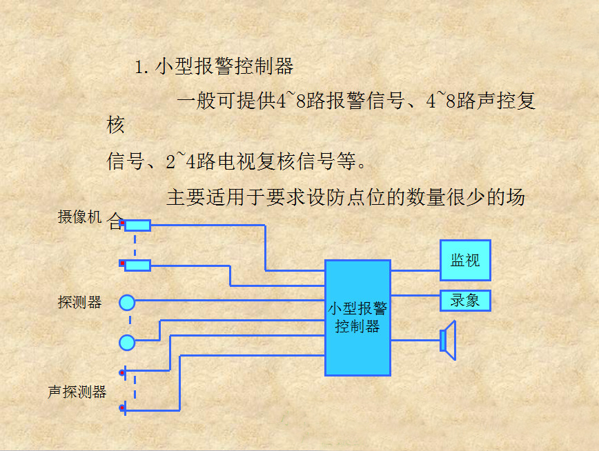 突发报警处理：遇到突发情况怎么报警 