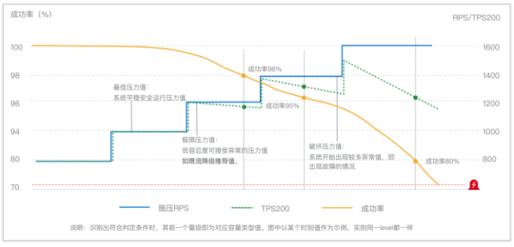 平滑突发限流算法：平滑流量是什么意思 