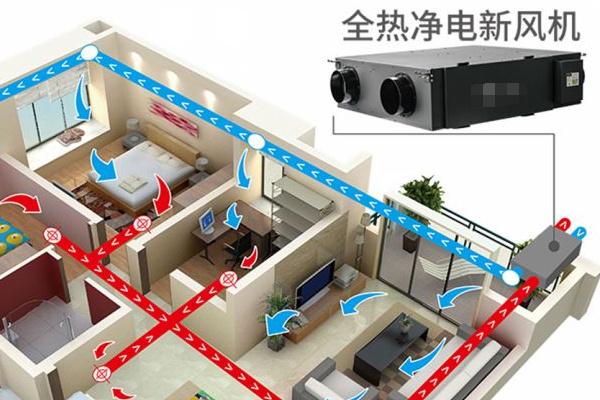 高效通风的方法：怎样通风效果最好 