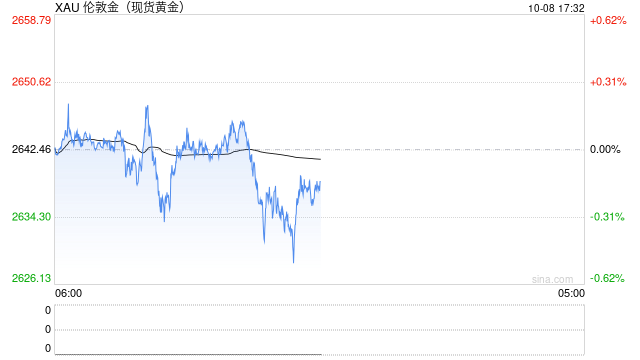 第983页