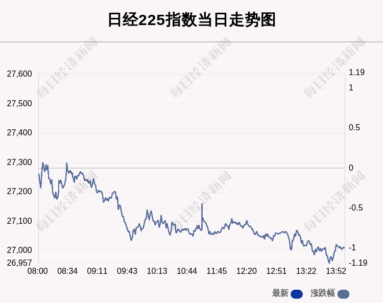 日经225指数收跌1.0% 追随美股前夜跌势