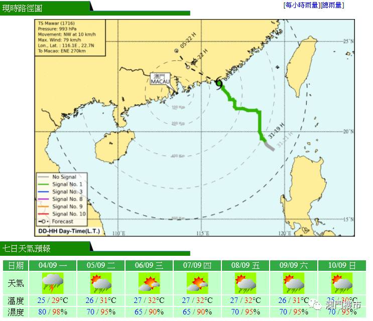 澳门台风最新消息近日,澳门台风最新消息今天