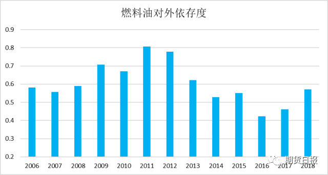 我国燃油主要来源概述