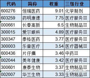 医药医疗PE估值最新分析与展望