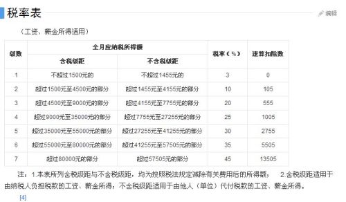 2008年税收概况分析