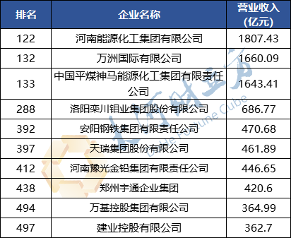 河南各地最强企业深度探究，揭秘当地龙头企业