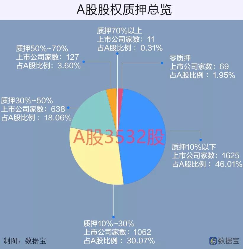 质押比例10%的深度解析，影响与风险控制策略探讨