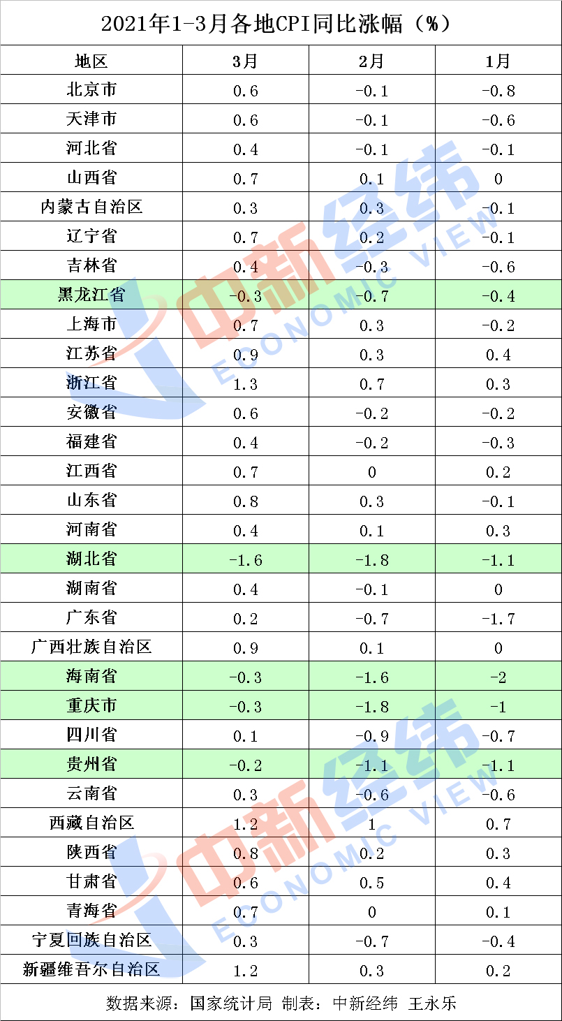 九月市场趋势分析，我国CPI同比上涨0.4%的解读与预测