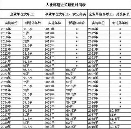 社保最新退休规定出台，解析新政策及其社会影响深度解析