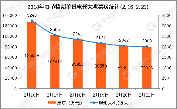 长城全球票房最新数据揭示惊人影响力