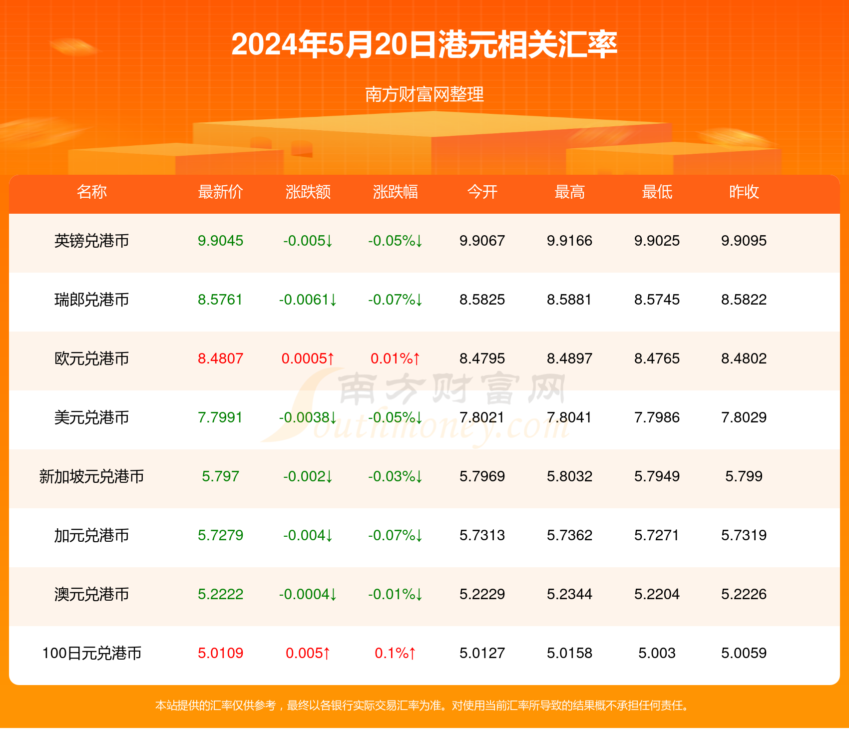 最新兑换码评测与介绍，全面指南（附最新兑换码）