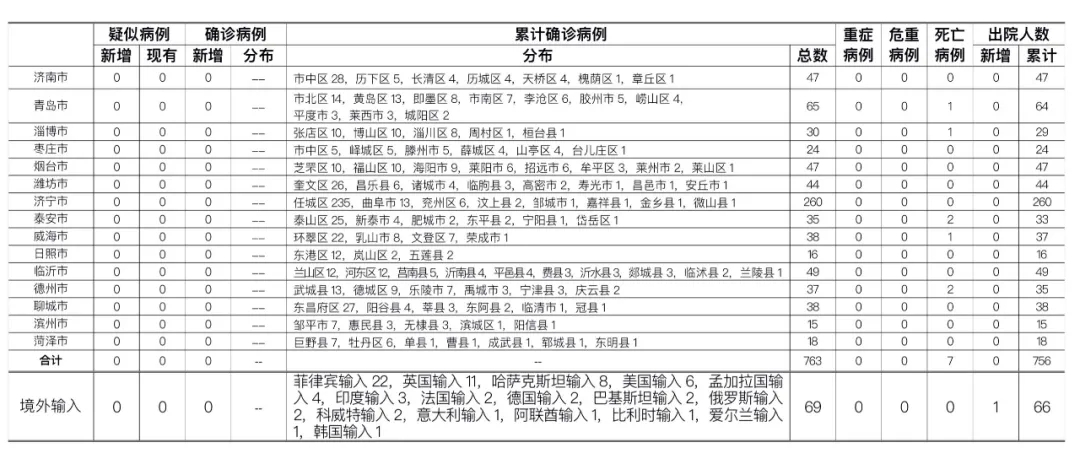 法国最新病例报告，11月疫情观察与解析