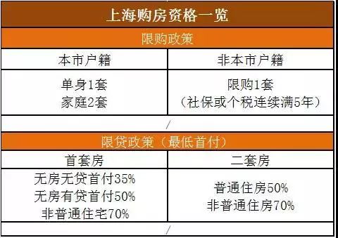 西安市最新限购政策解读，深度评测、竞品对比与目标用户分析