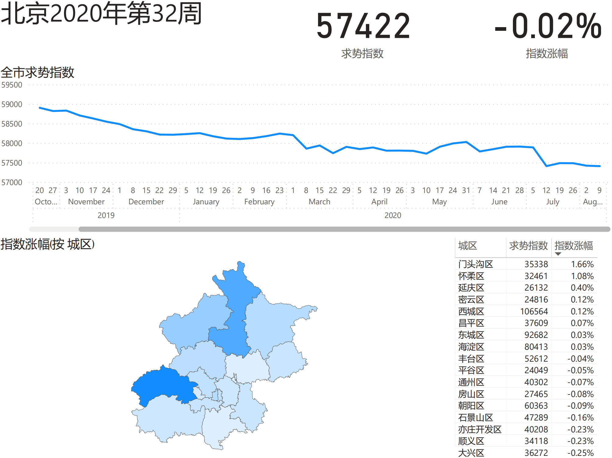 北京最新房价走势揭秘，小巷风情与隐藏宝藏小店的探索（11月5日）