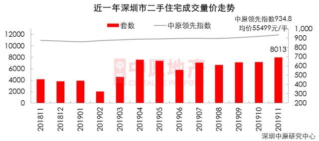 深圳住房调控新政下的心灵之旅，与自然美景的不期而遇（2024年11月8日最新调控政策）