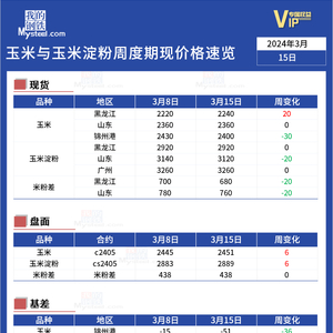 揭秘最新玉米价格走势，市场分析预测报告（2024年11月8日）