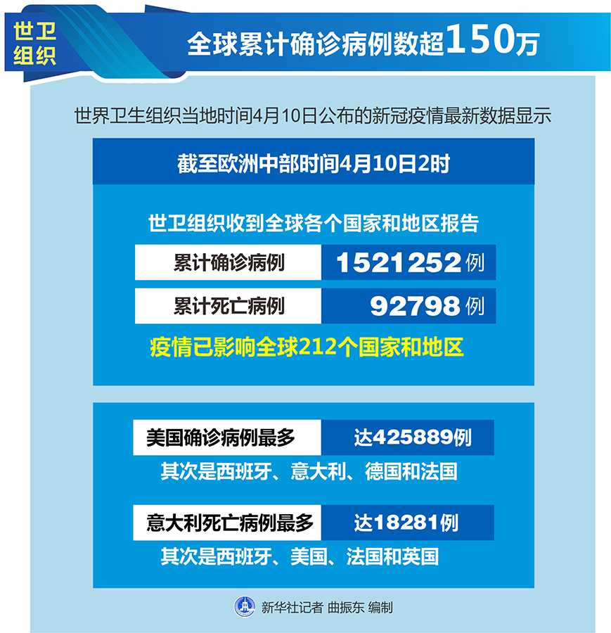 澳洲疫情拐点与成长之路，历史上的11月10日最新疫情确诊数回顾