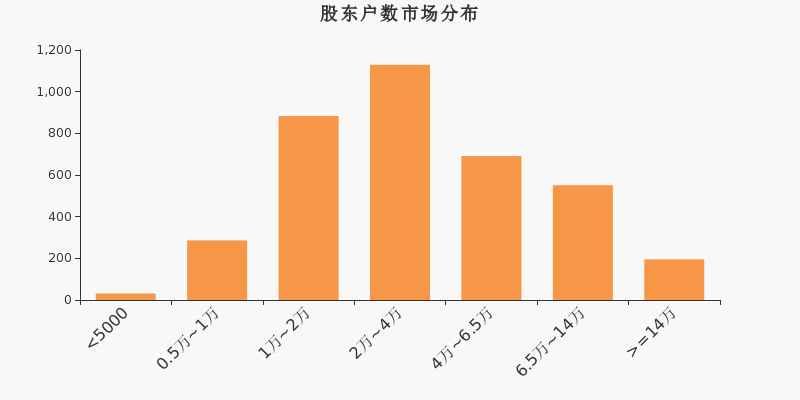 陈秋绍