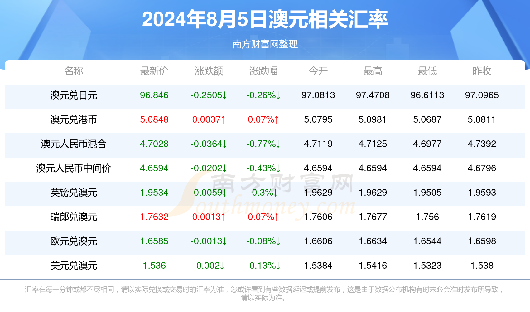 2024年11月10日 第8页