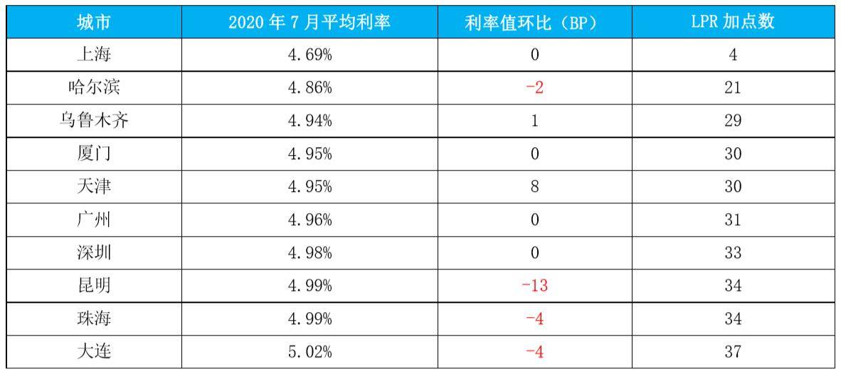 揭秘苏州房贷利率走势，深度解析2024年苏州房贷市场与利率最新动态