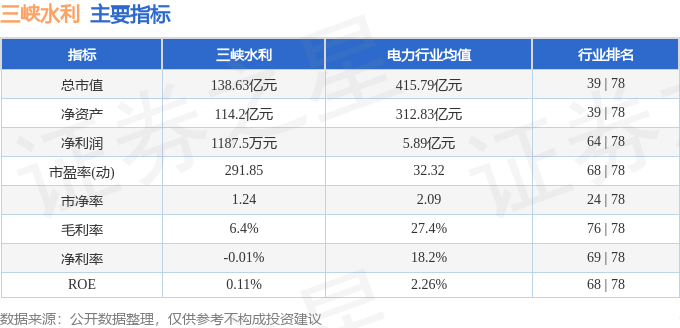 揭秘未来潜力，三峡水利最新动态及未来展望（2024年11月12日）