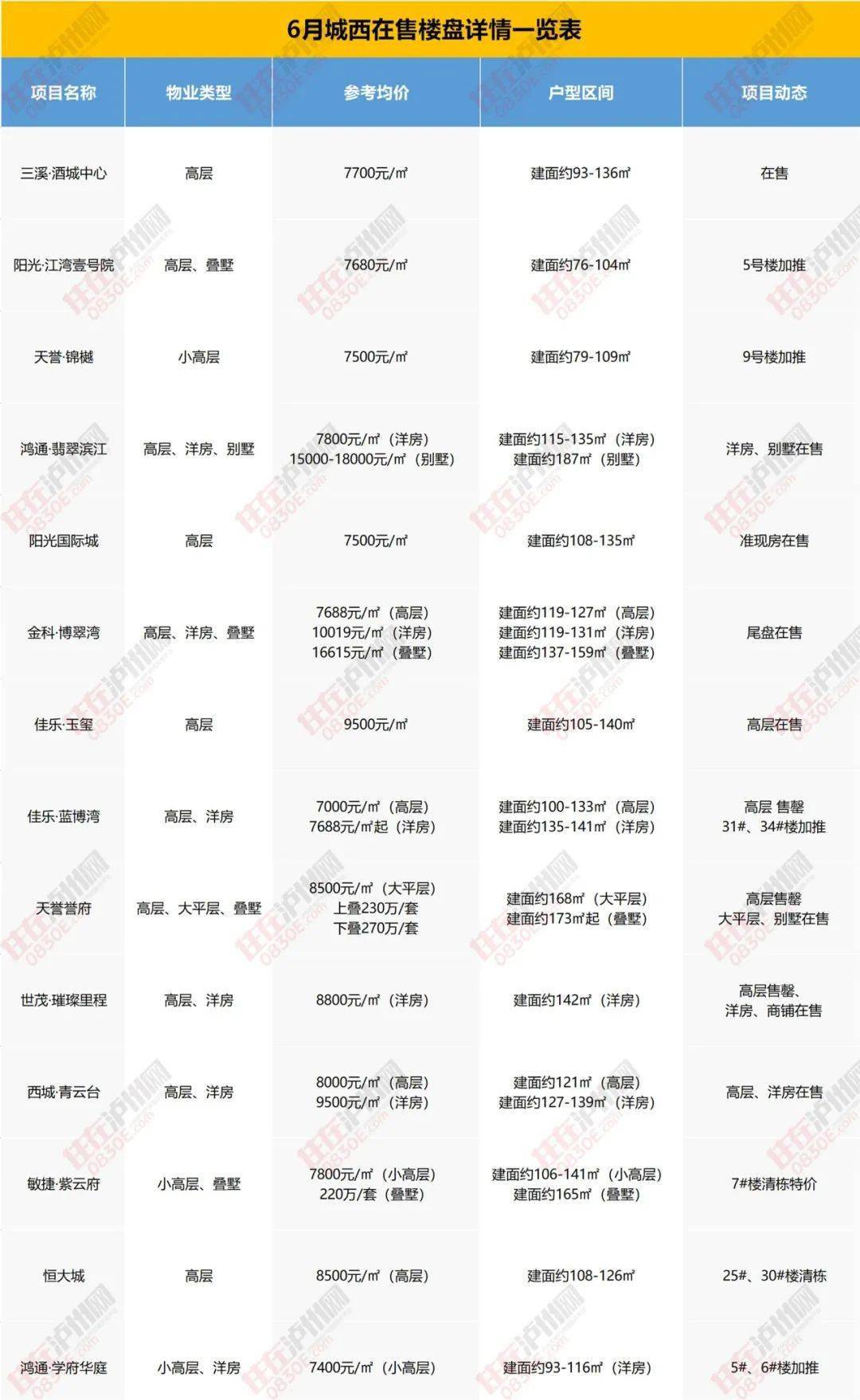 泸州新貌揭秘，卫星地图下的城市变迁与变迁历程（最新更新）