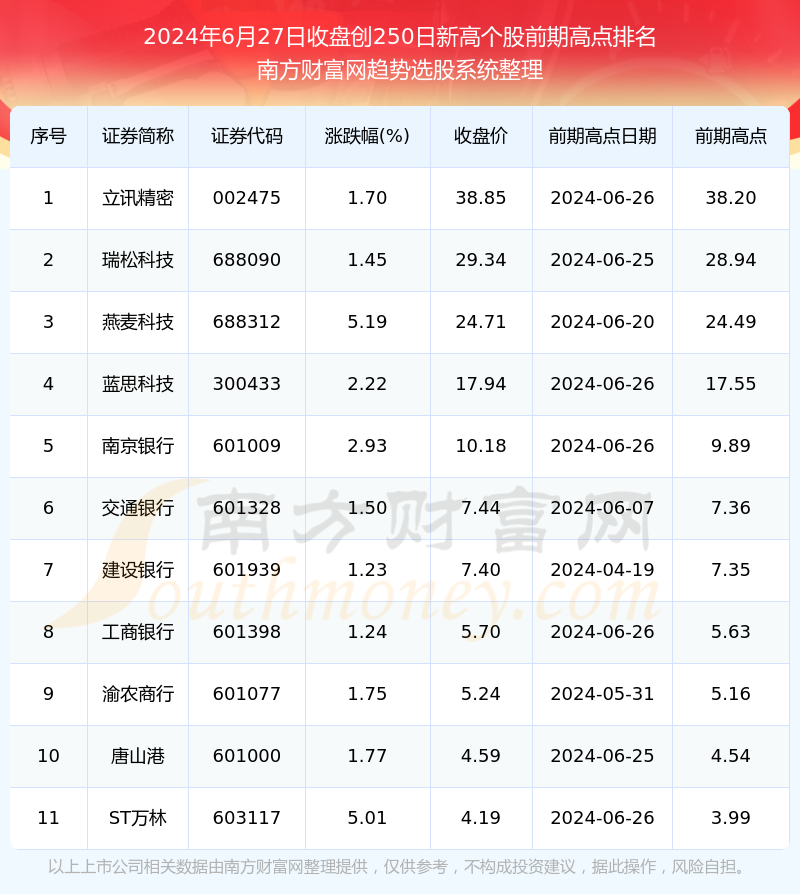 揭秘2024年11月13日A股最新行情，洞悉市场走势，把握投资机会