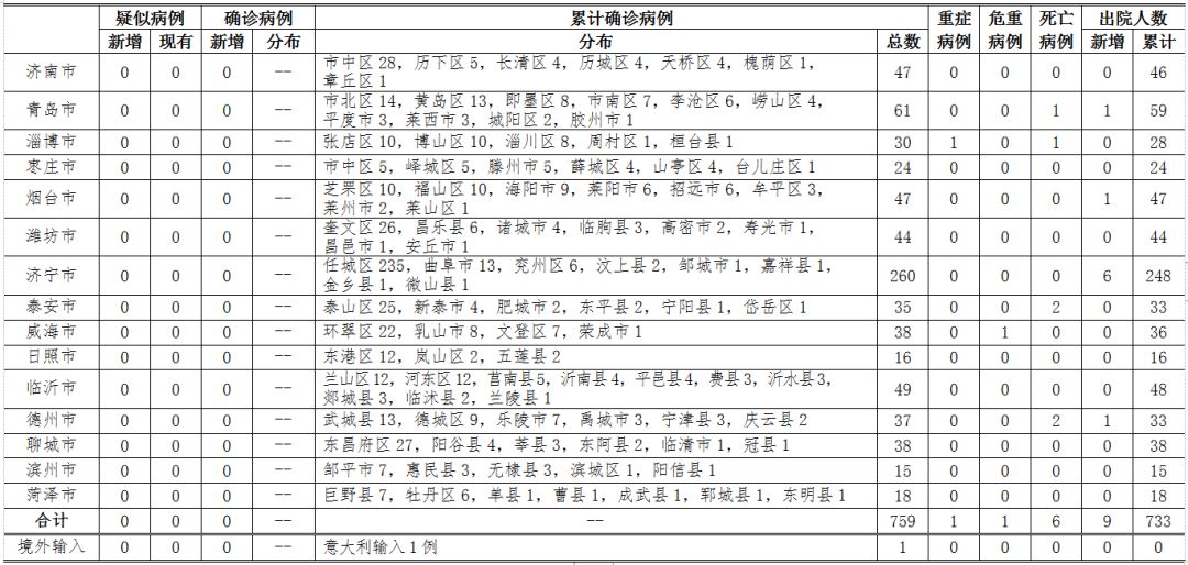 最新消息，全面评测与介绍11月12日病例数量